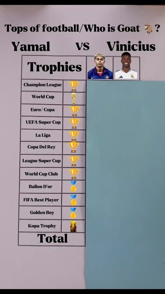 Post 2 by Hala Madrid on TikTok (video)