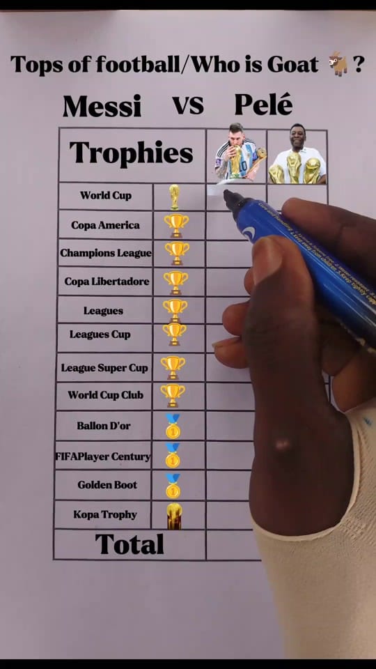 Post 1 by Hala Madrid on TikTok (video)