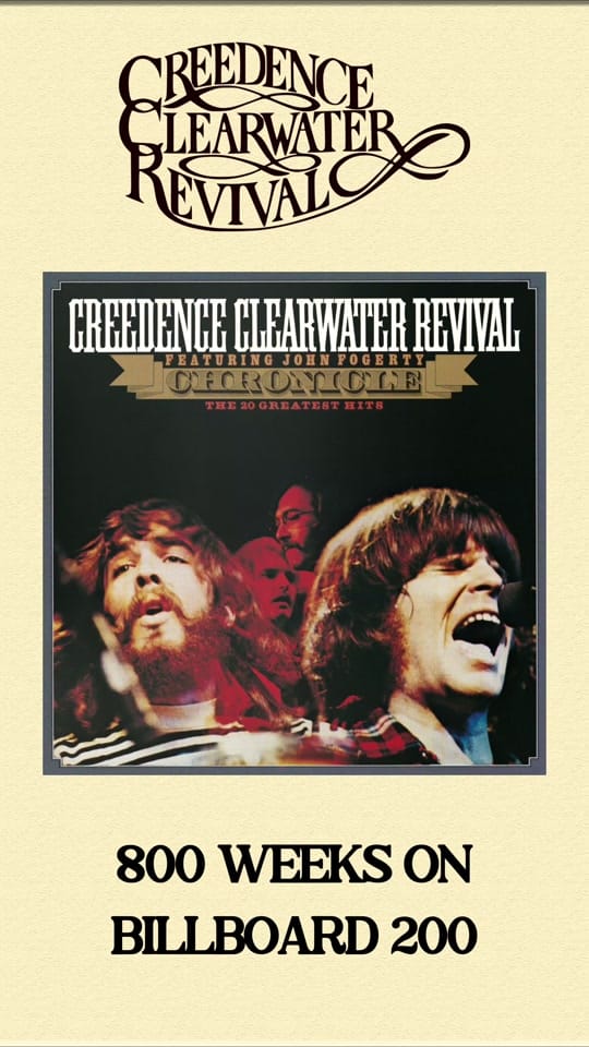 Post 3 by Creedence Clearwater Revival on TikTok (video)