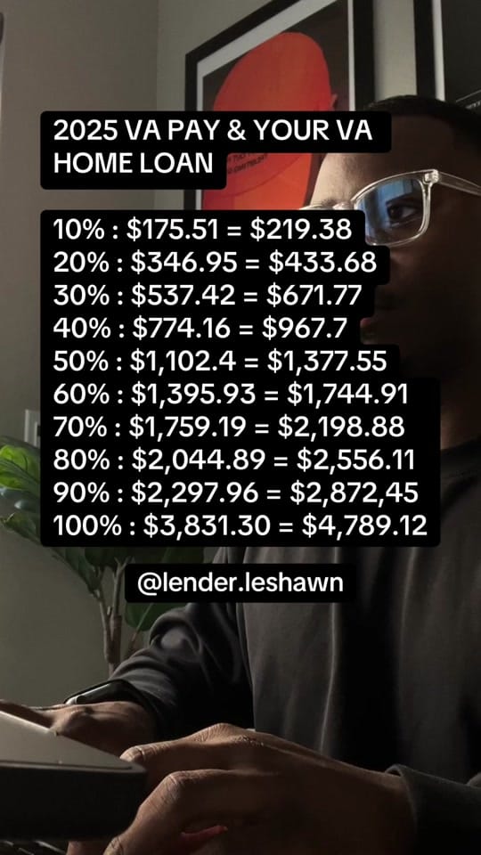 Post 3 by LeShawn | VA Loan Resource on TikTok (video)