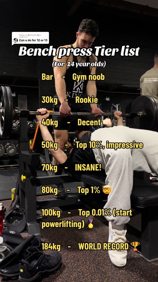 Post 10 by sammfitness on TikTok (video)