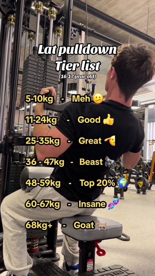 Post 8 by sammfitness on TikTok (video)