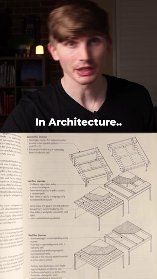 Post 8 by Archguide on TikTok (video)