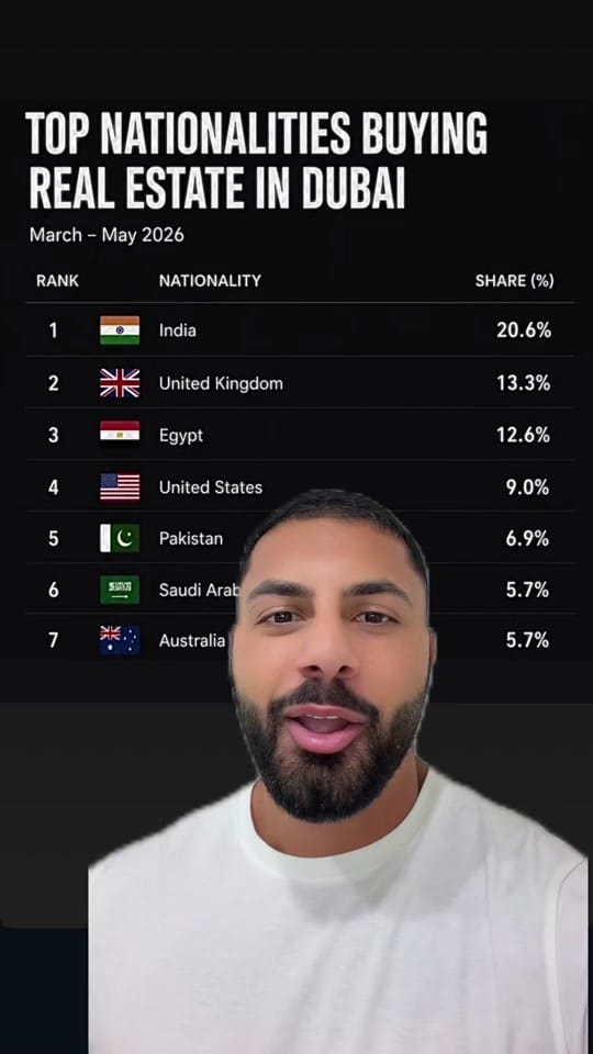 Post 4 by Ali Saleh - Your Broker on TikTok (video)