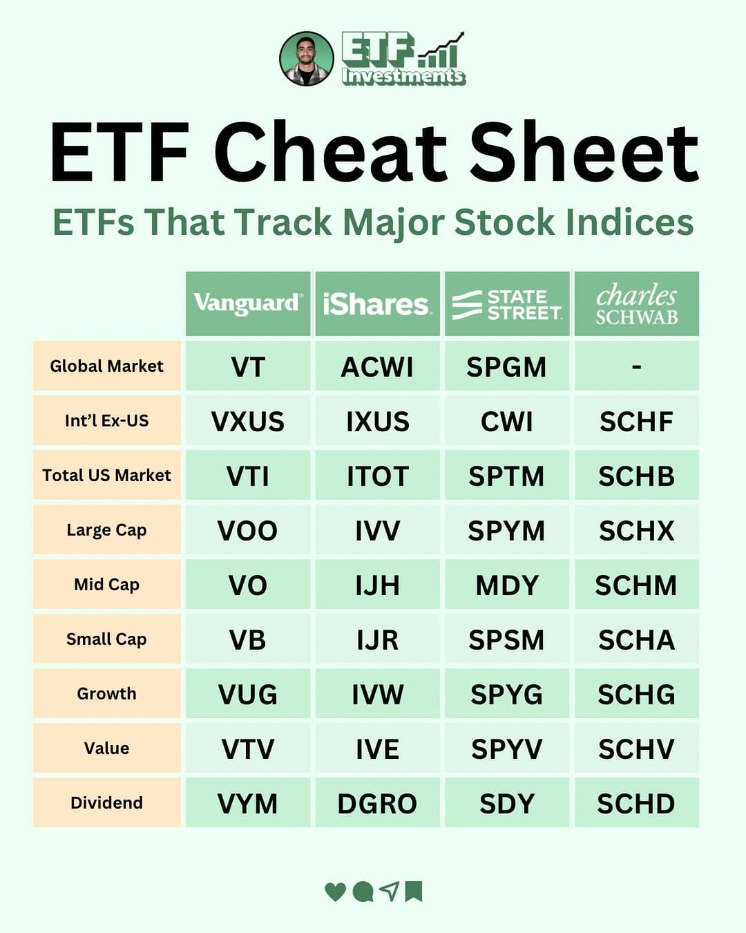 Post 10 by ETF Investments on Instagram (image)