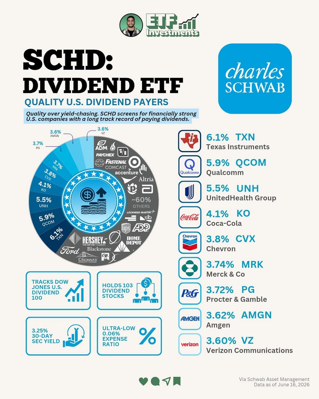 Post 2 by ETF Investments on Instagram (image)