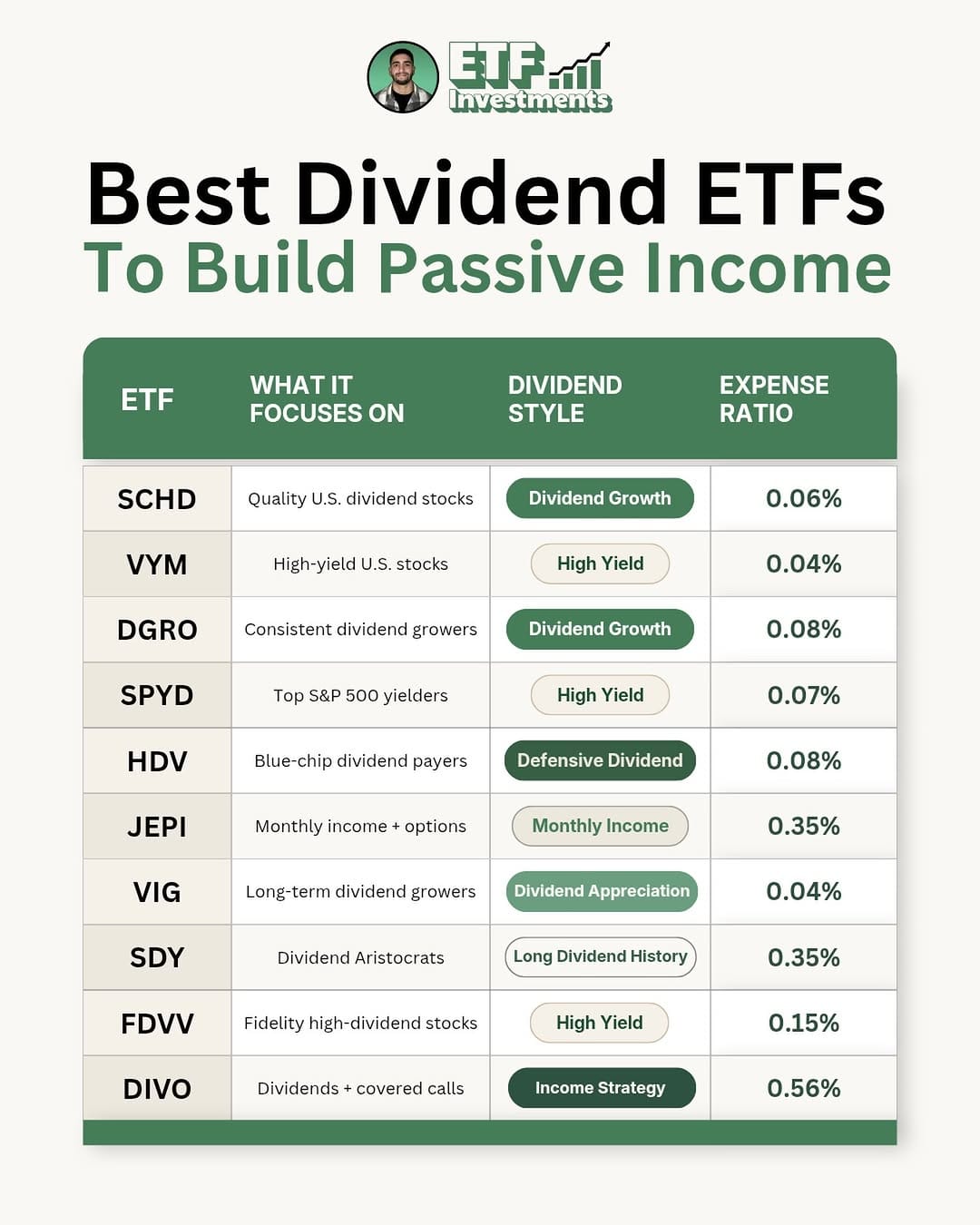 Post 6 by ETF Investments on Instagram (image)