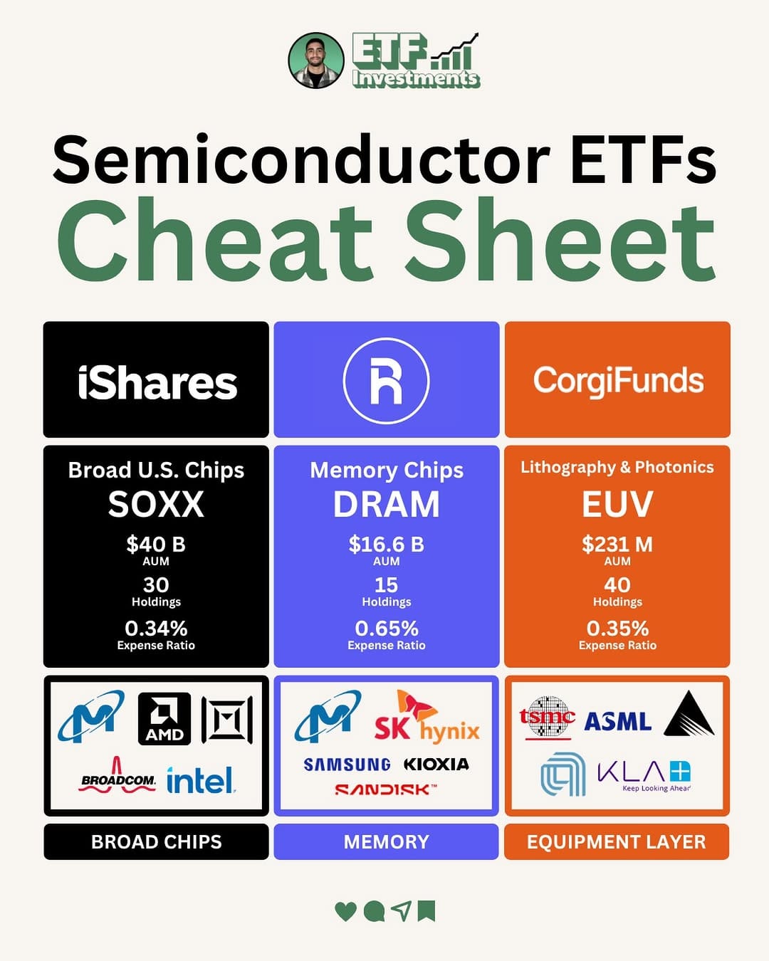 Post 8 by ETF Investments on Instagram (image)