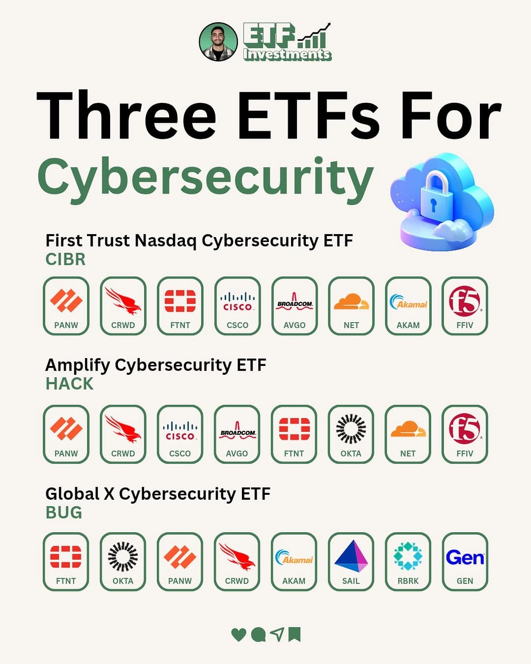 Post 9 by ETF Investments on Instagram (image)