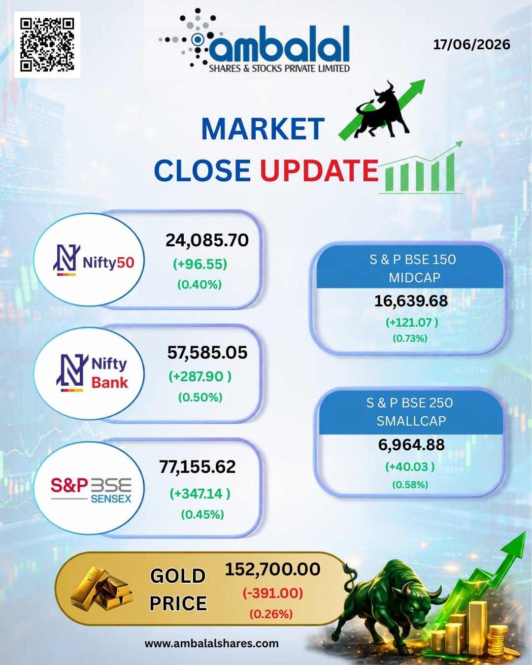 Post 3 by Ambalal Shares & Stocks Pvt. Ltd. on Instagram (image)