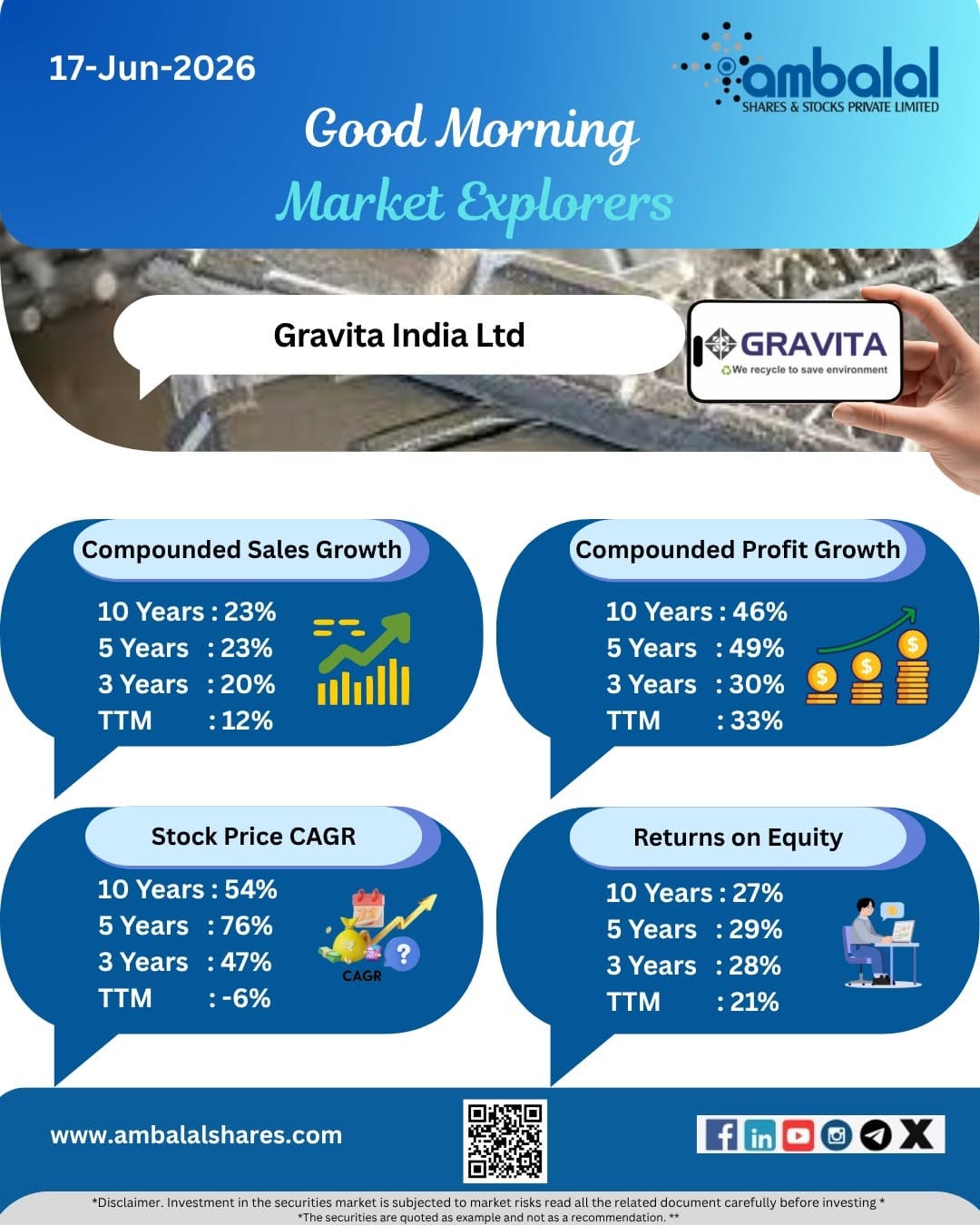 Post 5 by Ambalal Shares & Stocks Pvt. Ltd. on Instagram (image)