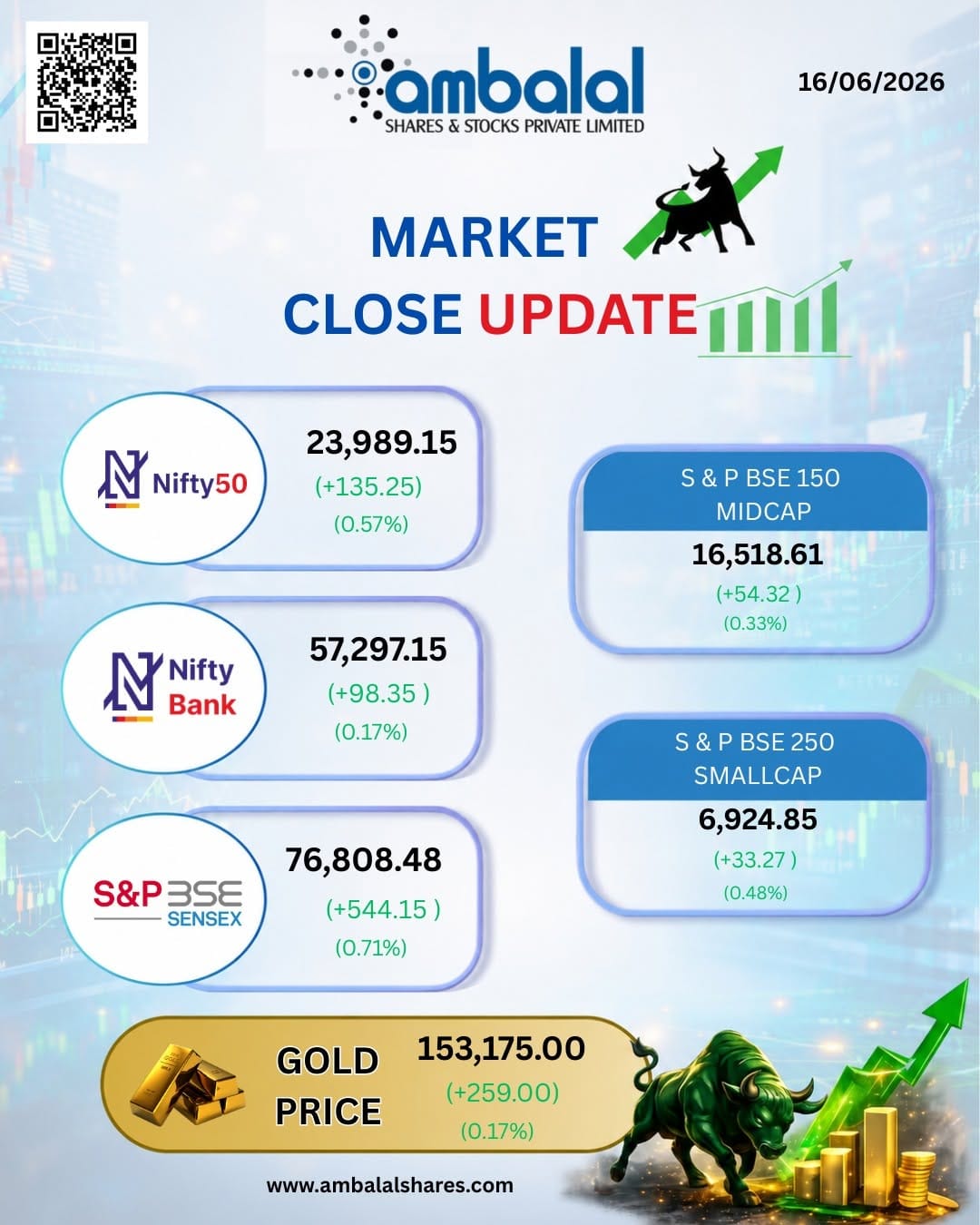 Post 9 by Ambalal Shares & Stocks Pvt. Ltd. on Instagram (image)