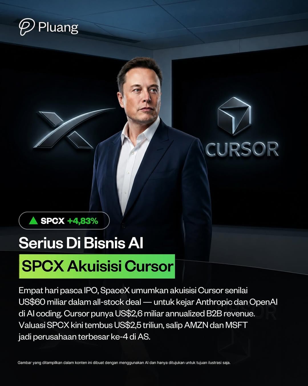 Post 2 by Pluang - Aplikasi Saham, Crypto, Emas dan Reksa Dana on Instagram (carousel)