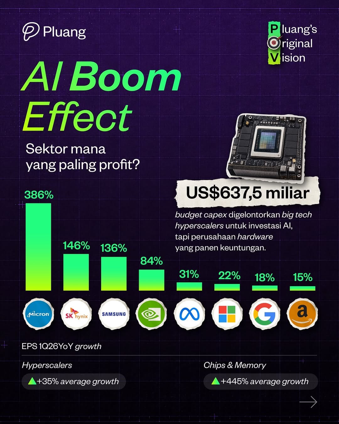 Post 6 by Pluang - Aplikasi Saham, Crypto, Emas dan Reksa Dana on Instagram (carousel)