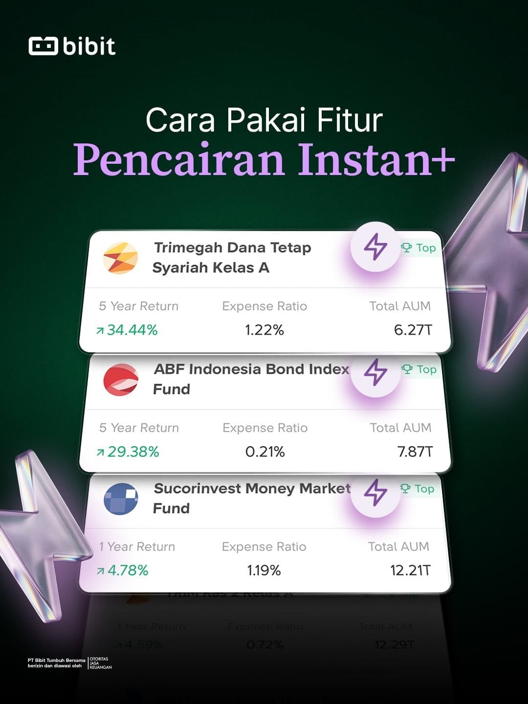 Post 8 by Bibit - Reksadana Obligasi Saham on Instagram (carousel)
