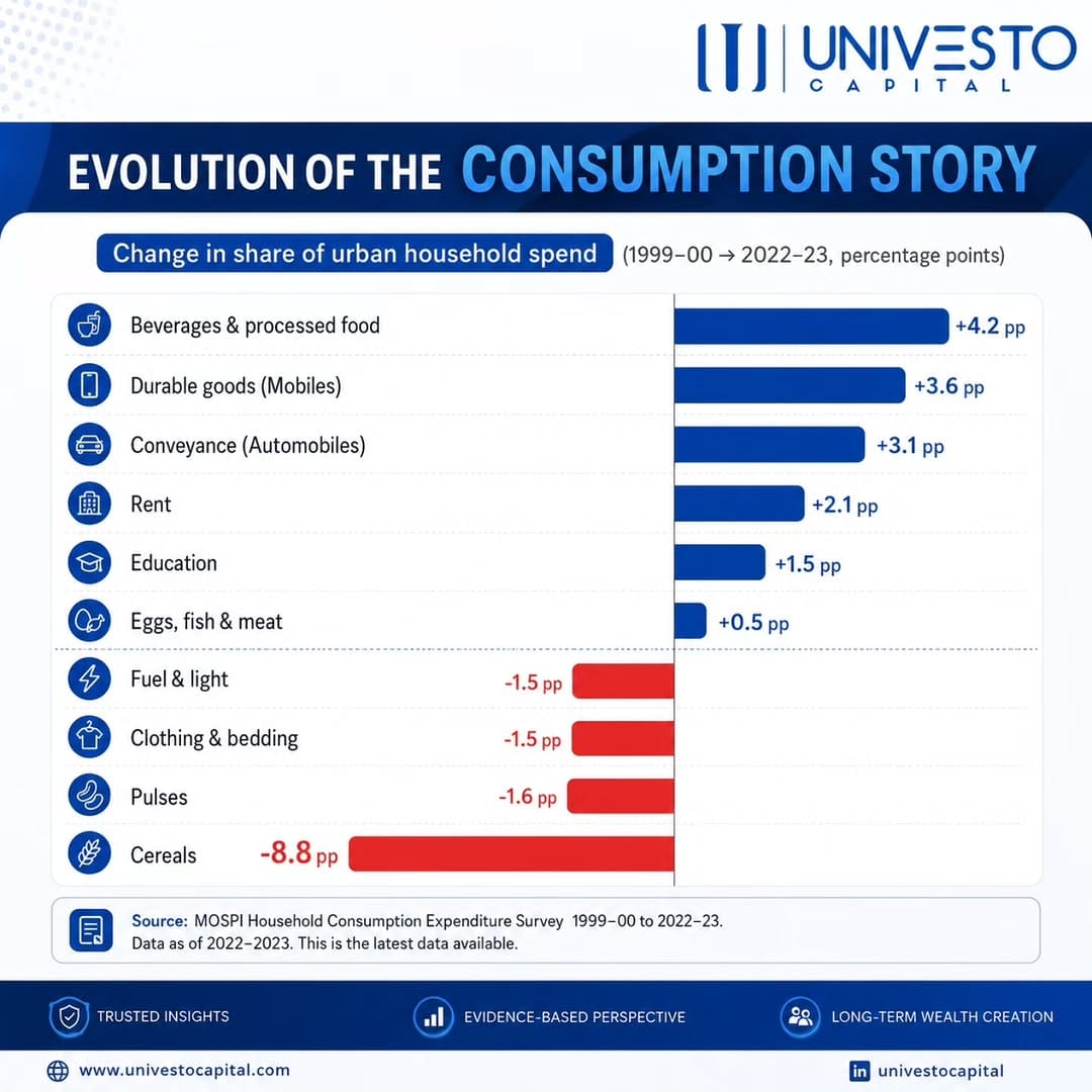 Post 6 by Univesto Capital on Instagram (image)