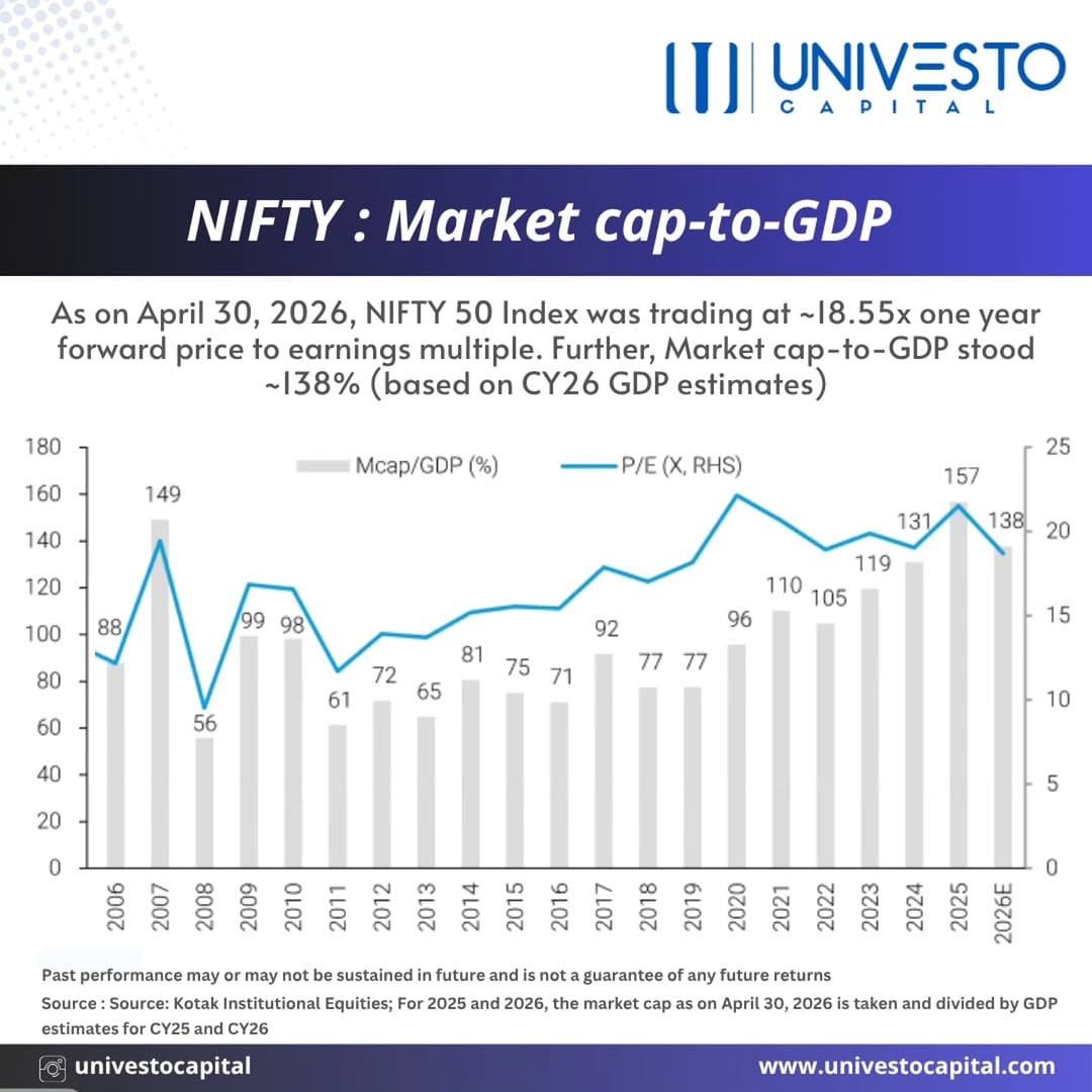 Post 9 by Univesto Capital on Instagram (image)