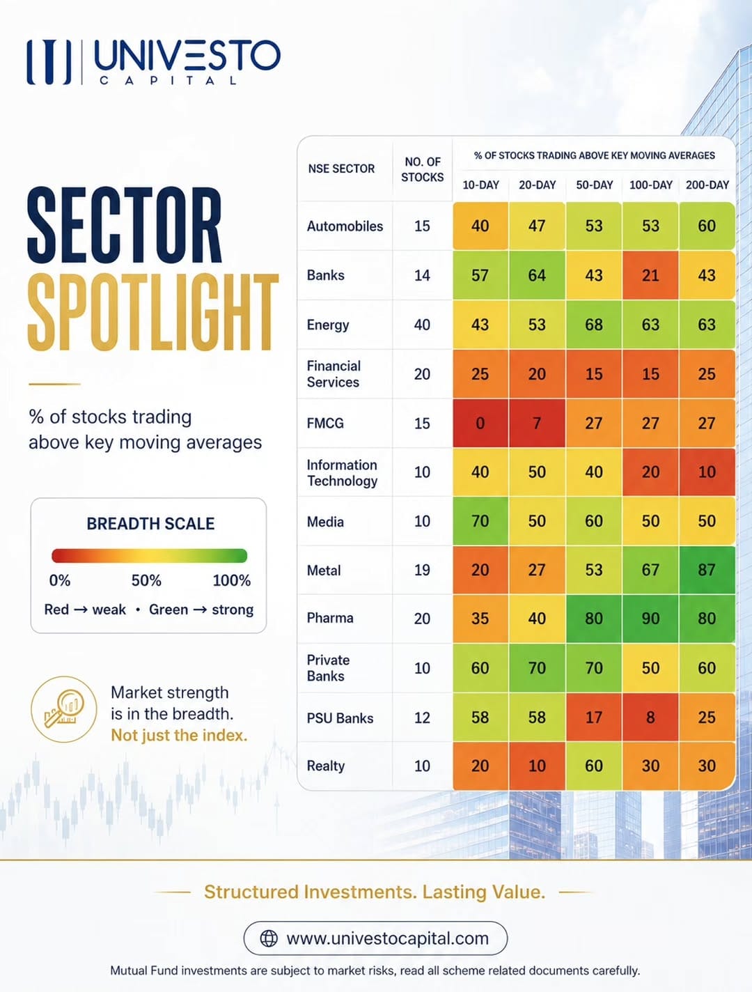 Post 3 by Univesto Capital on Instagram (image)