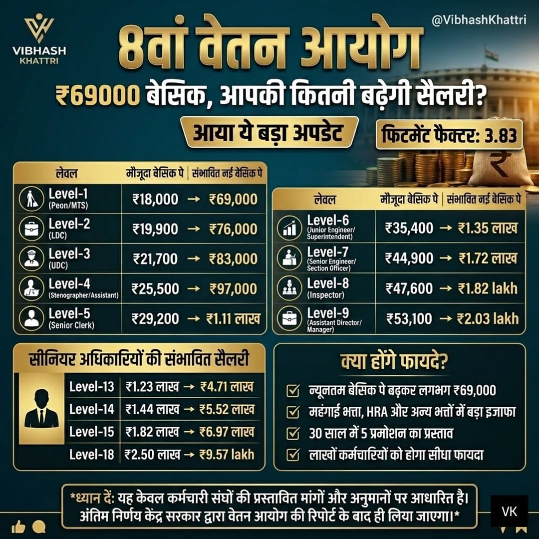 Post 4 by Vibhash Khattri on Instagram (image)