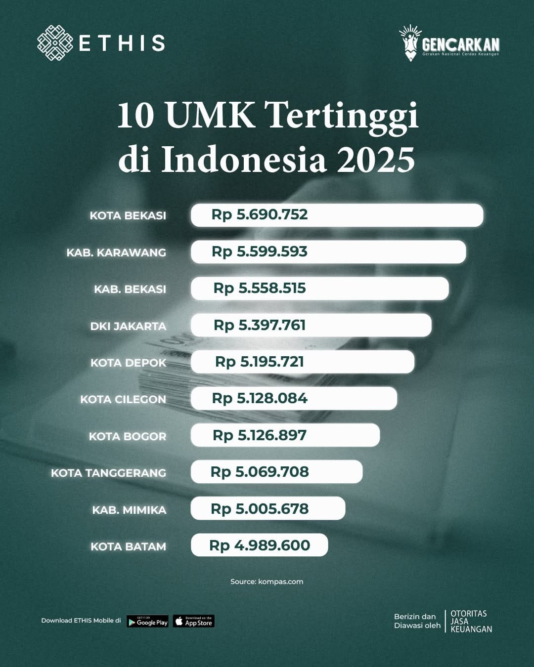 Post 9 by ETHIS Fintek Indonesia on Instagram (image)