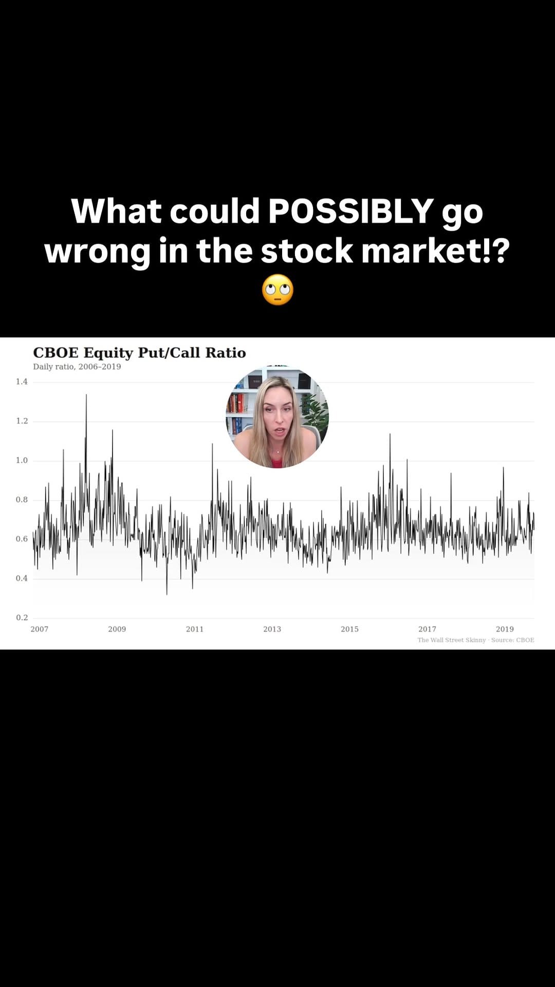 Post 5 by The Wall Street Skinny on Instagram (video)