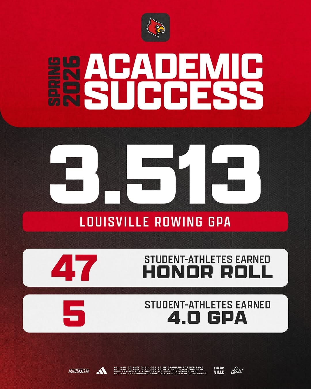Post 5 by Louisville Women's Rowing on Instagram (image)