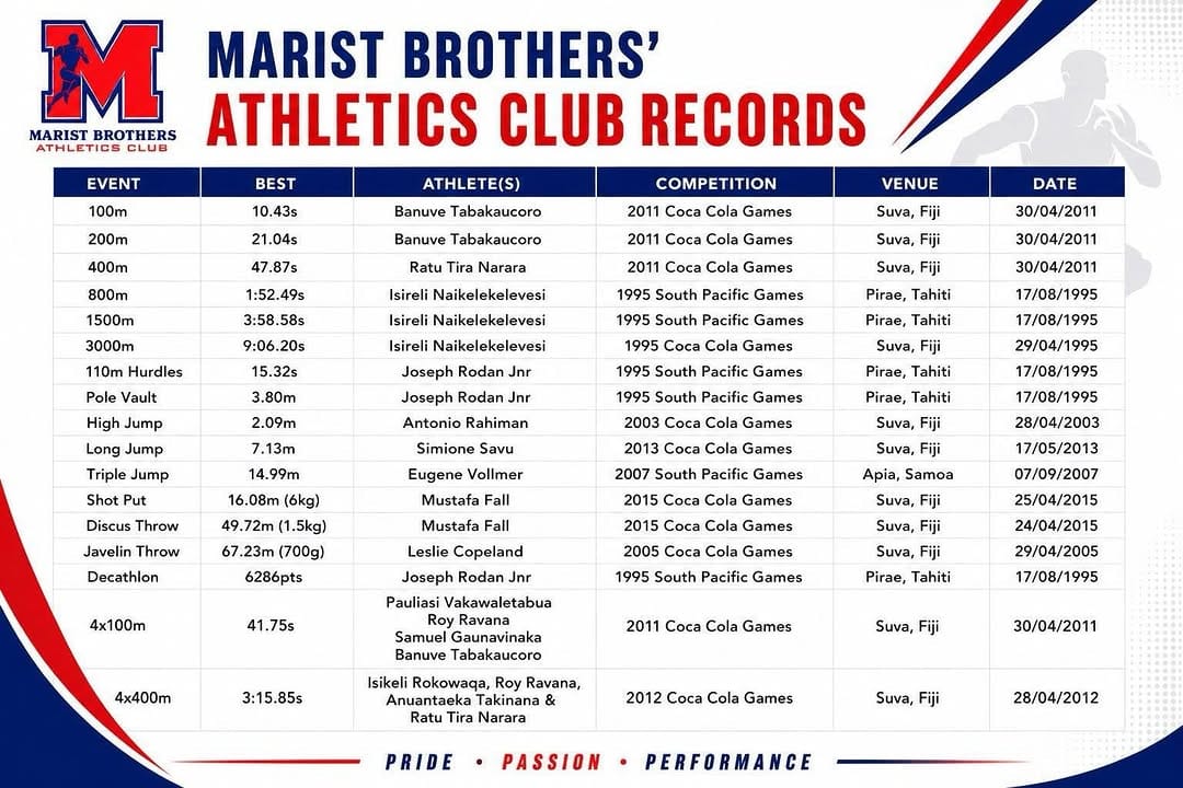 Post 10 by Marist Brothers High School on Instagram (image)