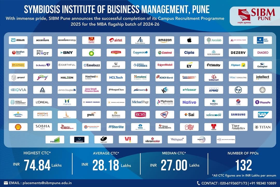 Post 8 by SIBM Pune on Instagram (image)