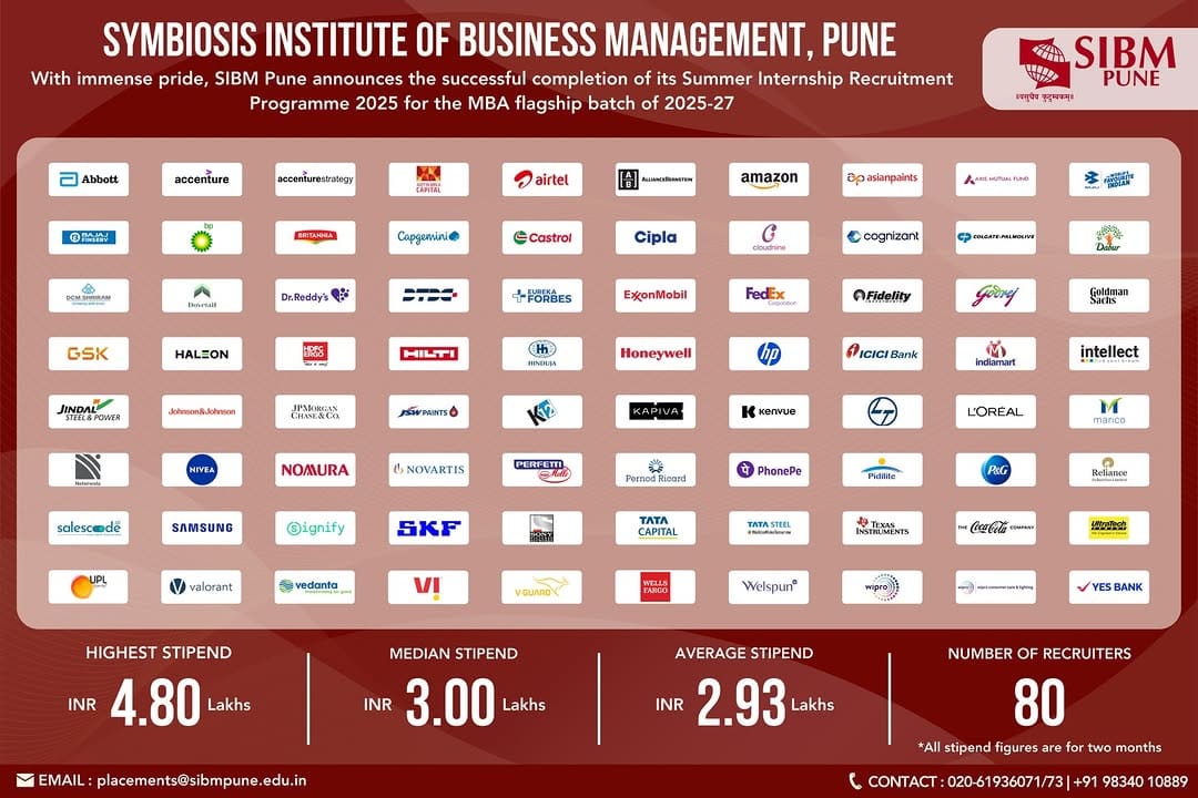 Post 9 by SIBM Pune on Instagram (image)