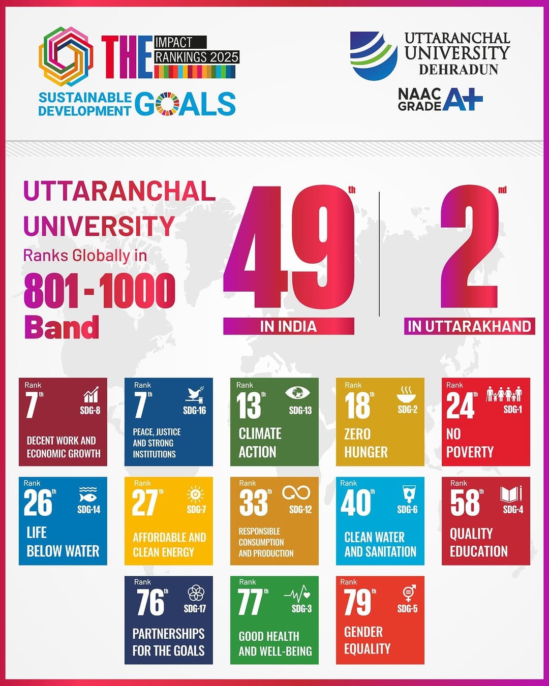 Post 9 by Uttaranchal University on Instagram (image)