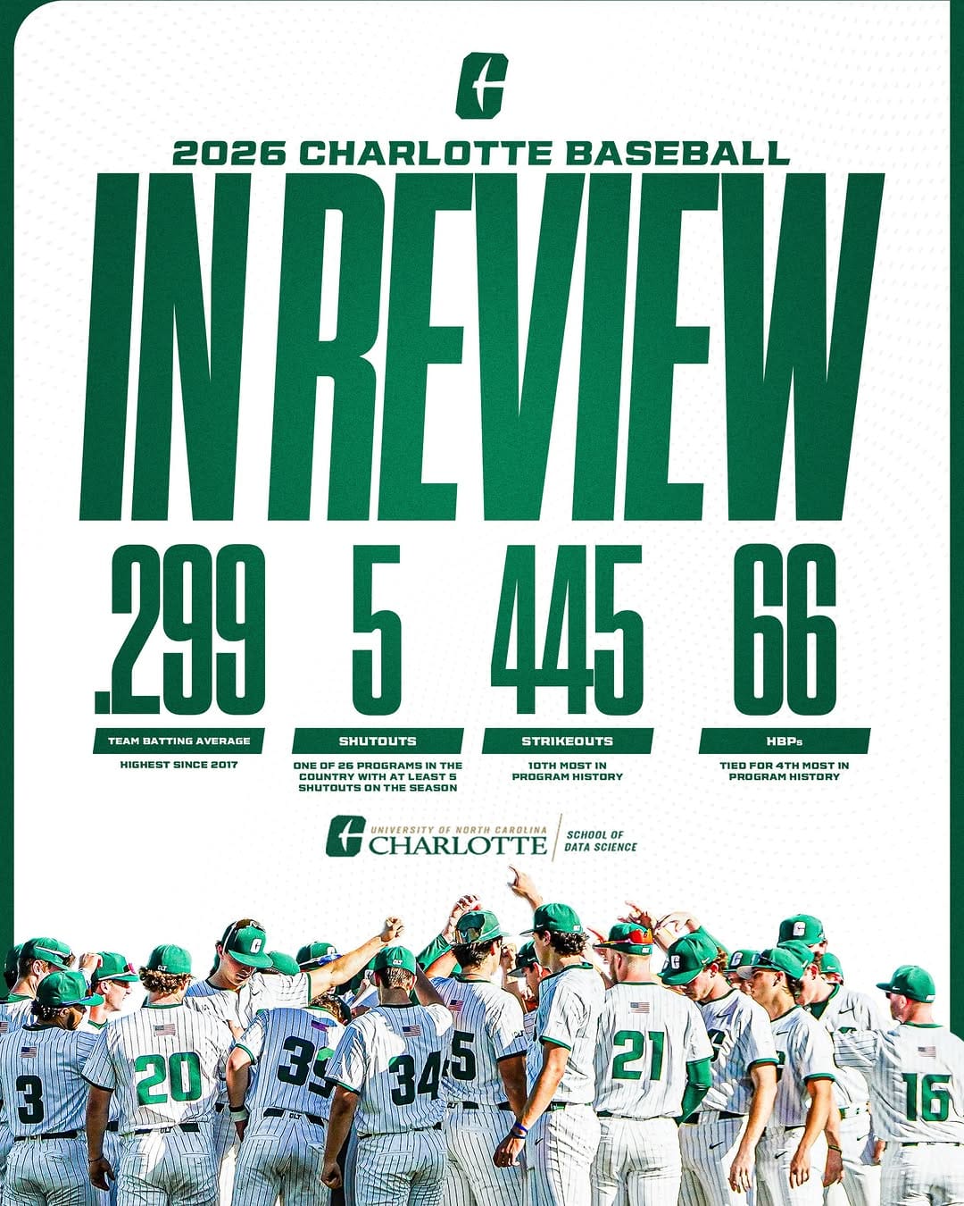 Post 1 by Charlotte Baseball on Instagram (image)