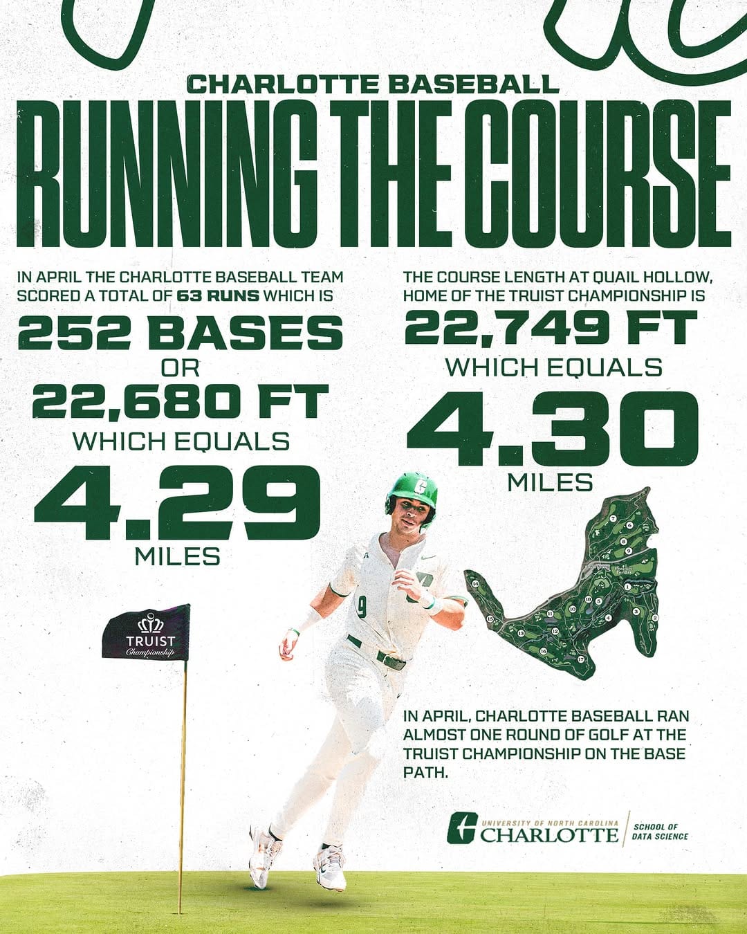Post 7 by Charlotte Baseball on Instagram (image)