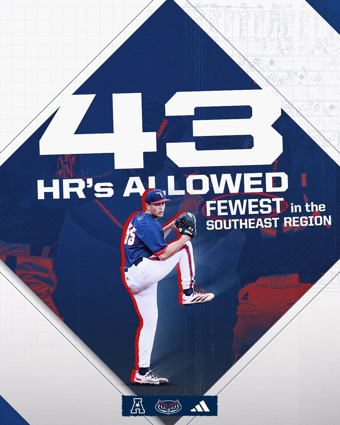 Post 1 by Florida Atlantic Baseball on Instagram (image)