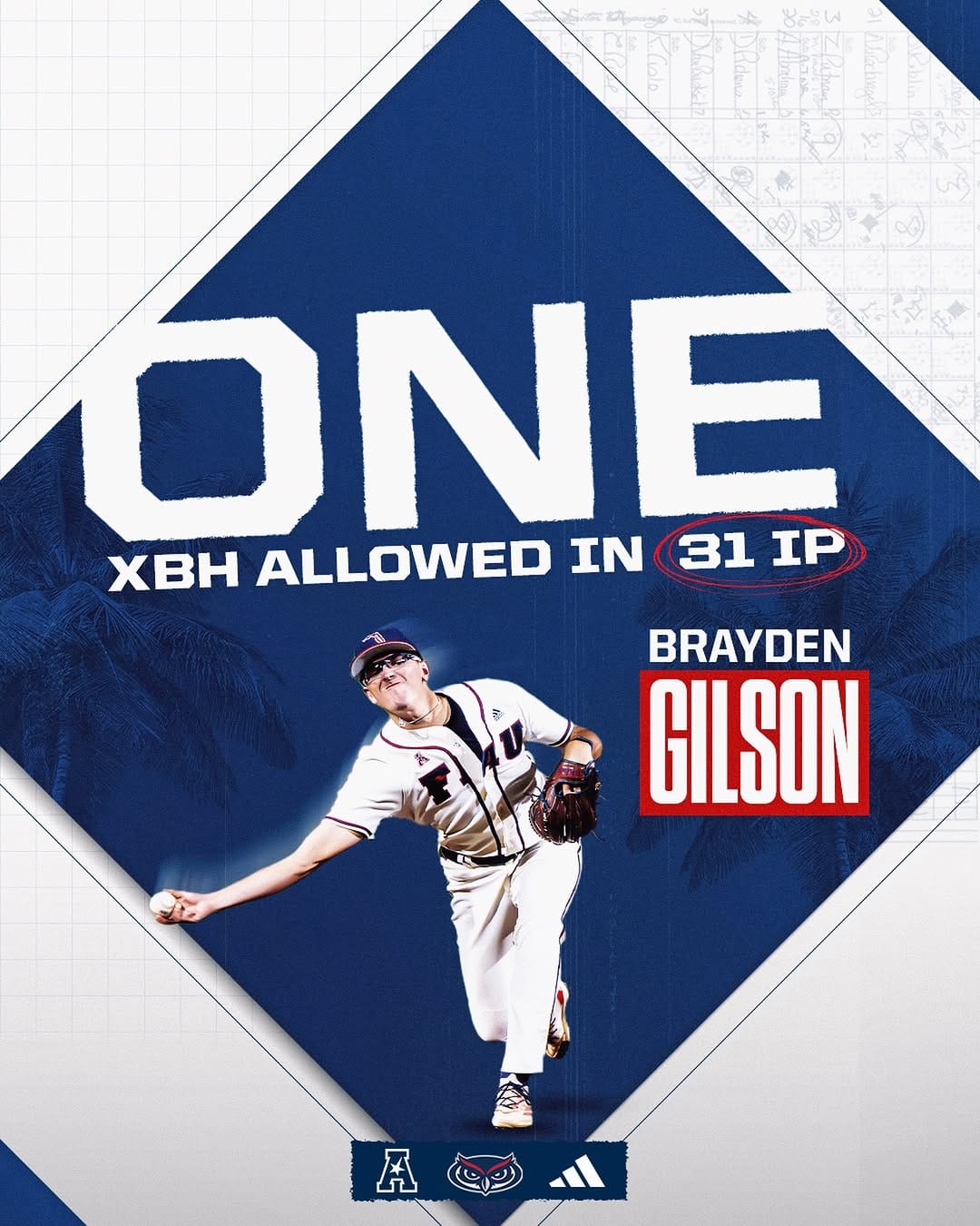 Post 6 by Florida Atlantic Baseball on Instagram (image)
