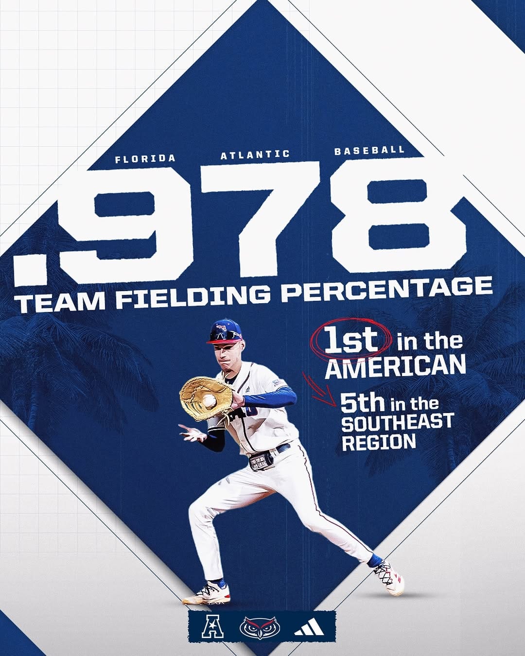 Post 8 by Florida Atlantic Baseball on Instagram (image)