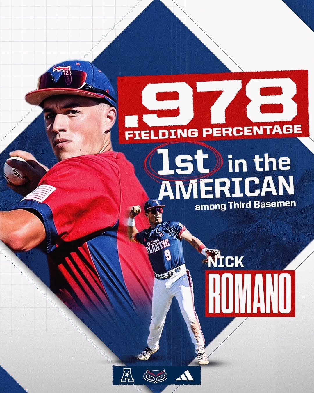 Post 7 by Florida Atlantic Baseball on Instagram (image)
