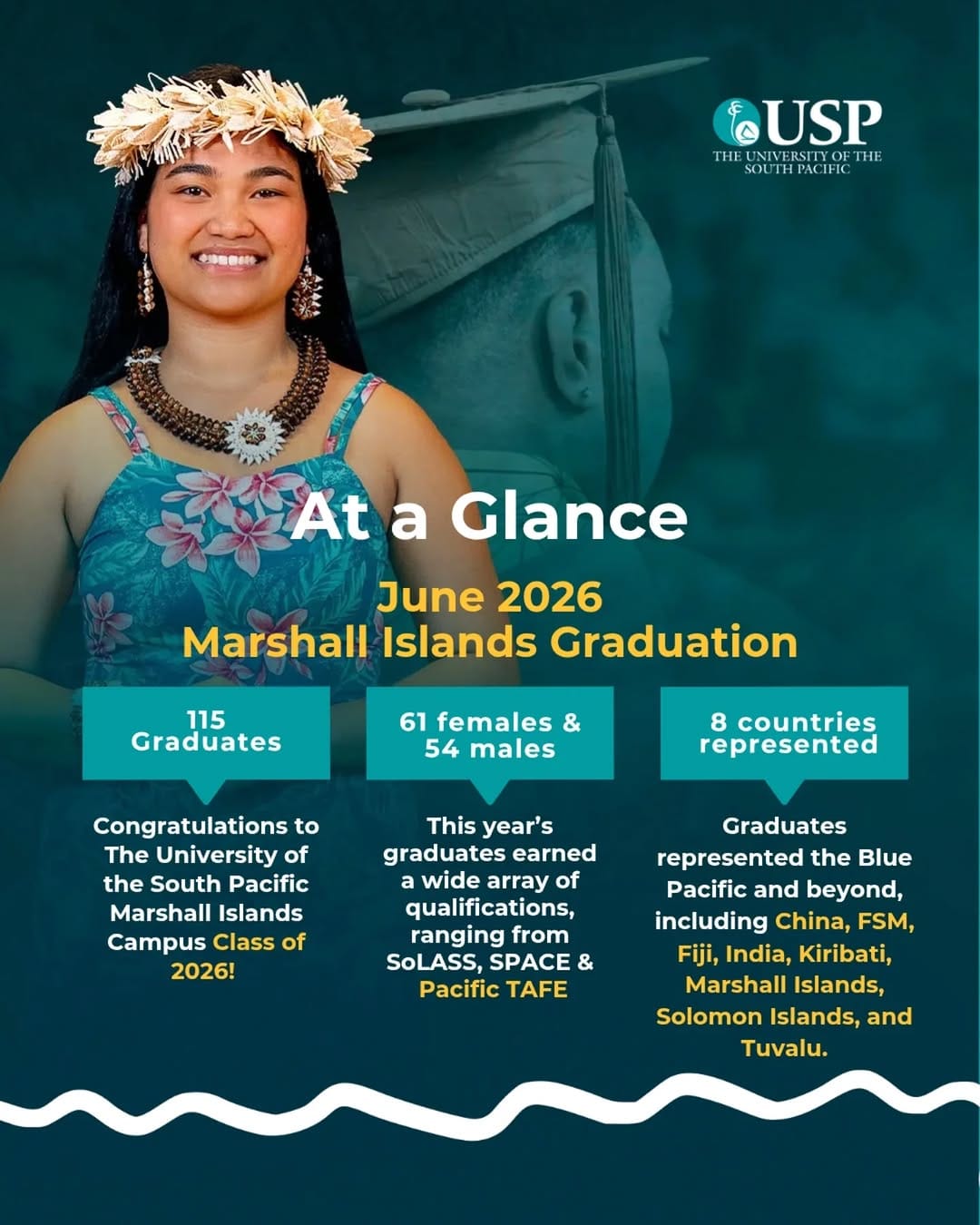 Post 1 by The University of South Pacific on Instagram (image)
