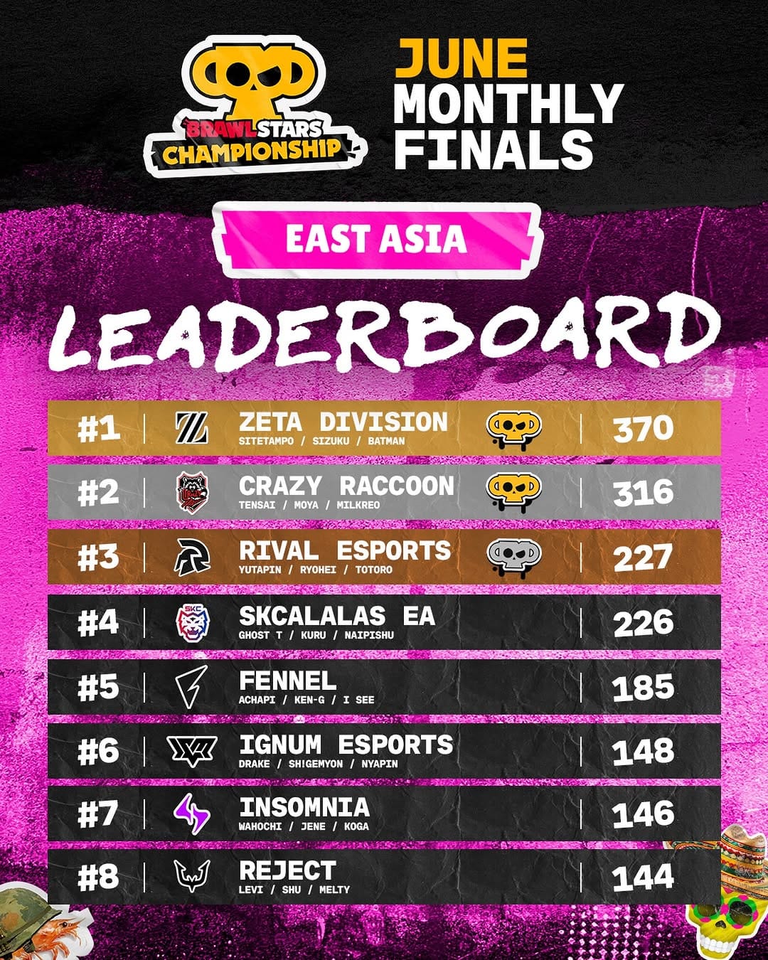 Post 6 by Brawl Stars Esports on Instagram (image)