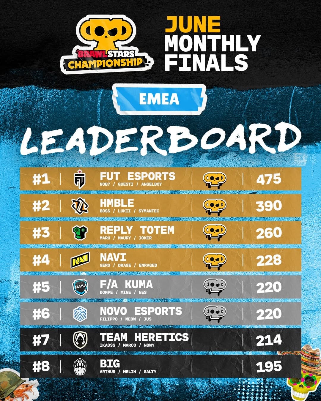 Post 5 by Brawl Stars Esports on Instagram (image)