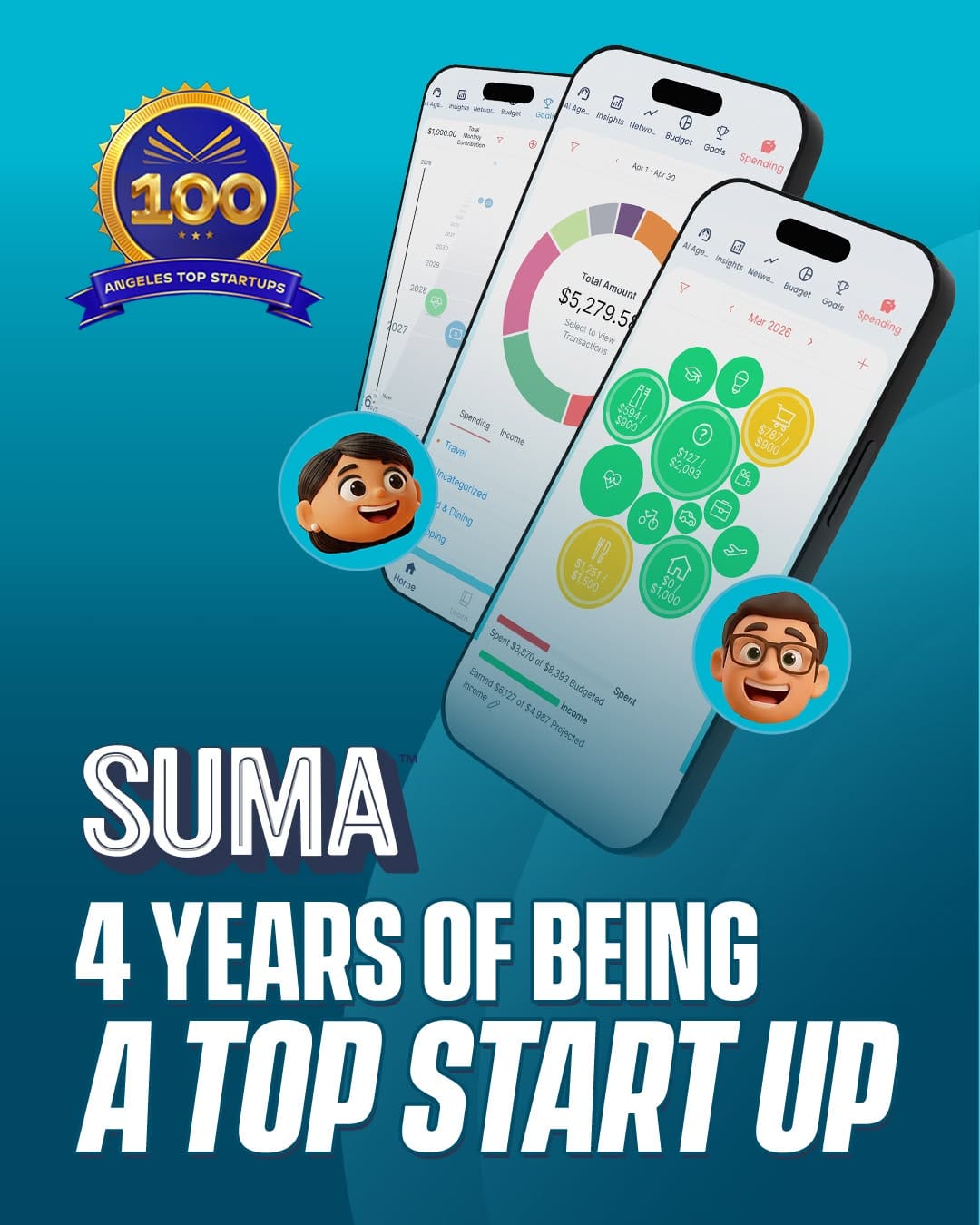 Post 8 by SUMA Wealth on Instagram (image)