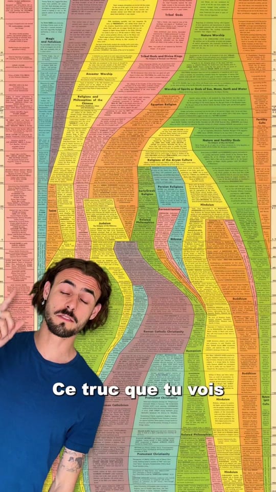 Post 3 by HIS THEORY on TikTok (video)