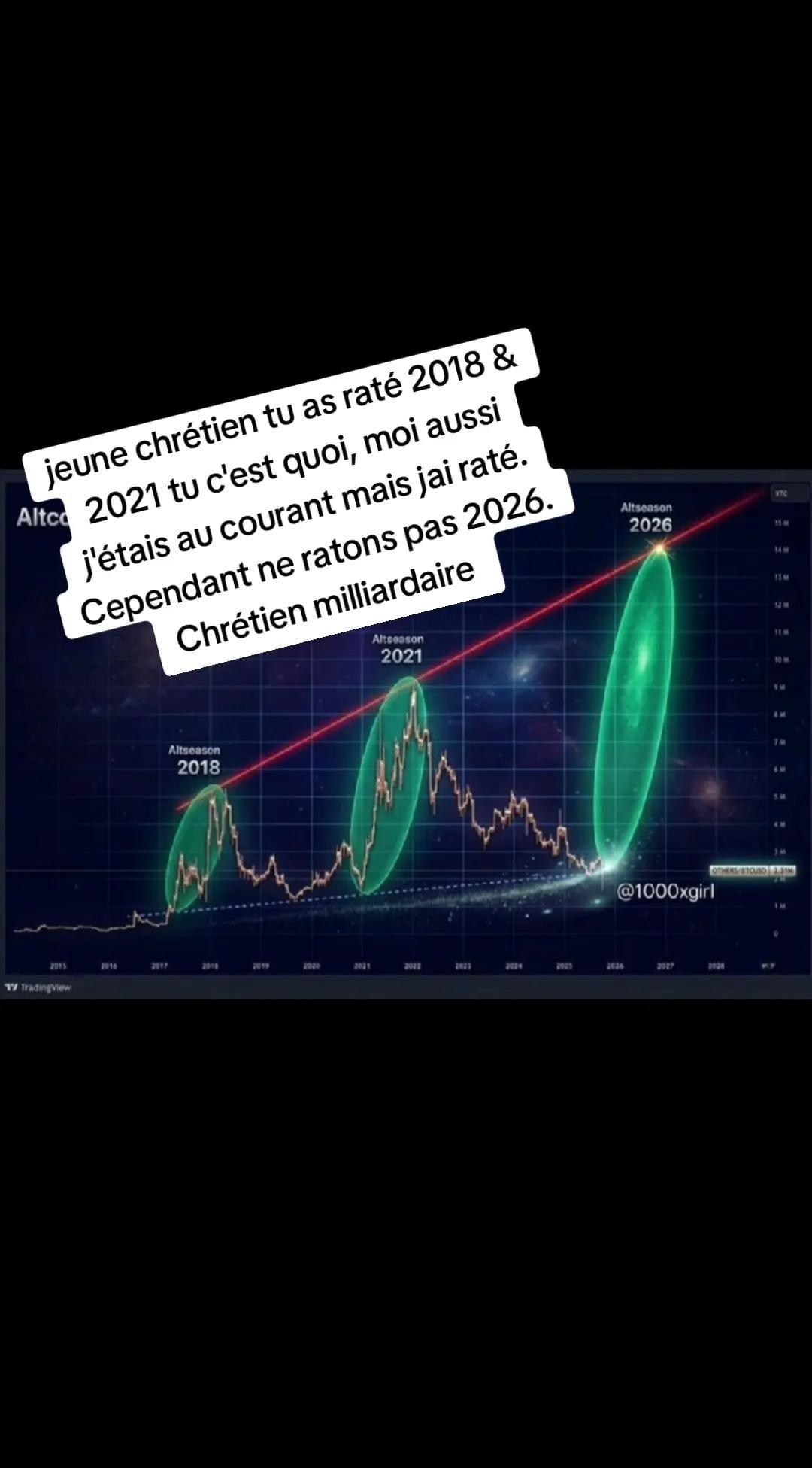 Post 3 by CRYPTO - CRHÉTIEN on TikTok (video)