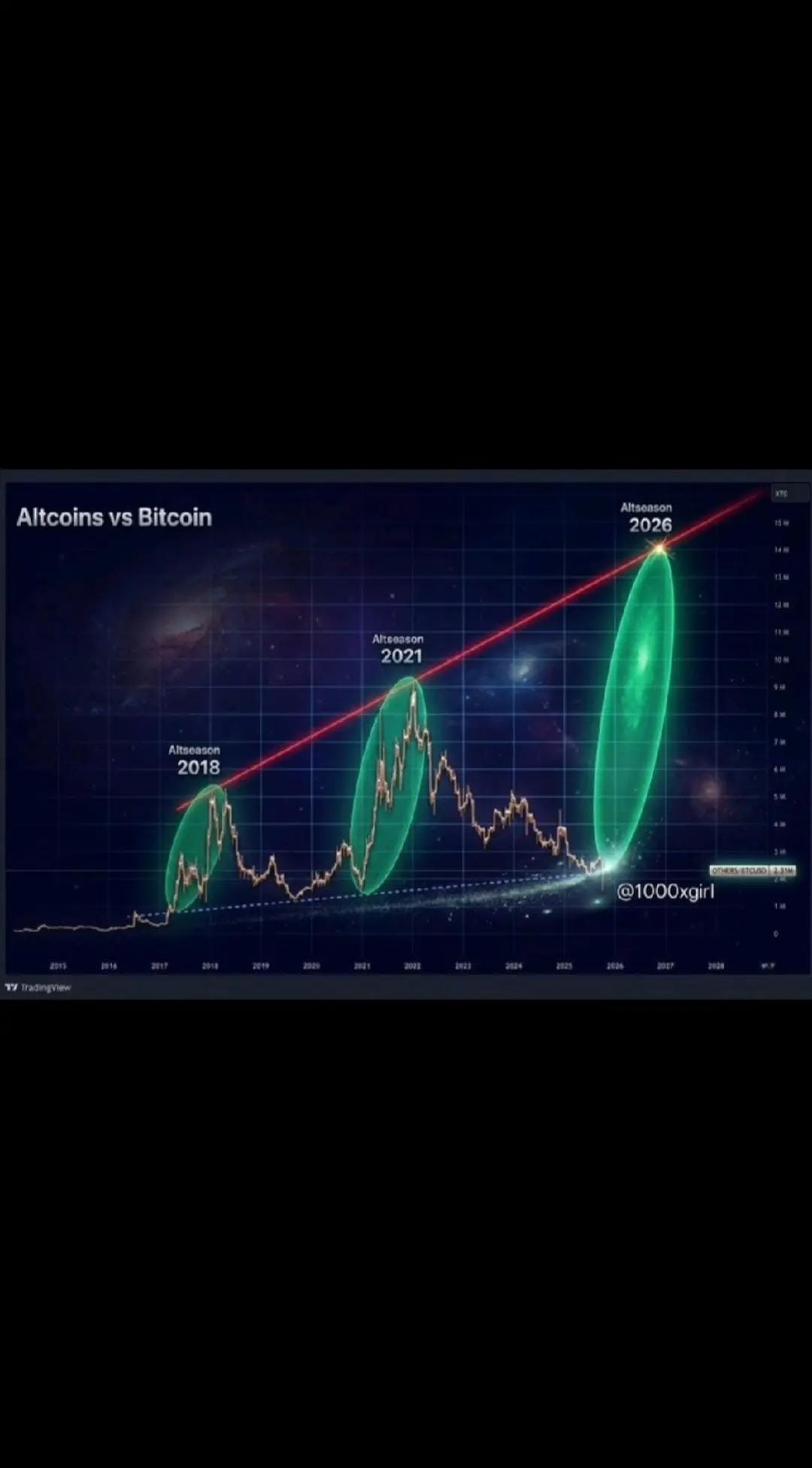 Post 4 by CRYPTO - CRHÉTIEN on TikTok (video)