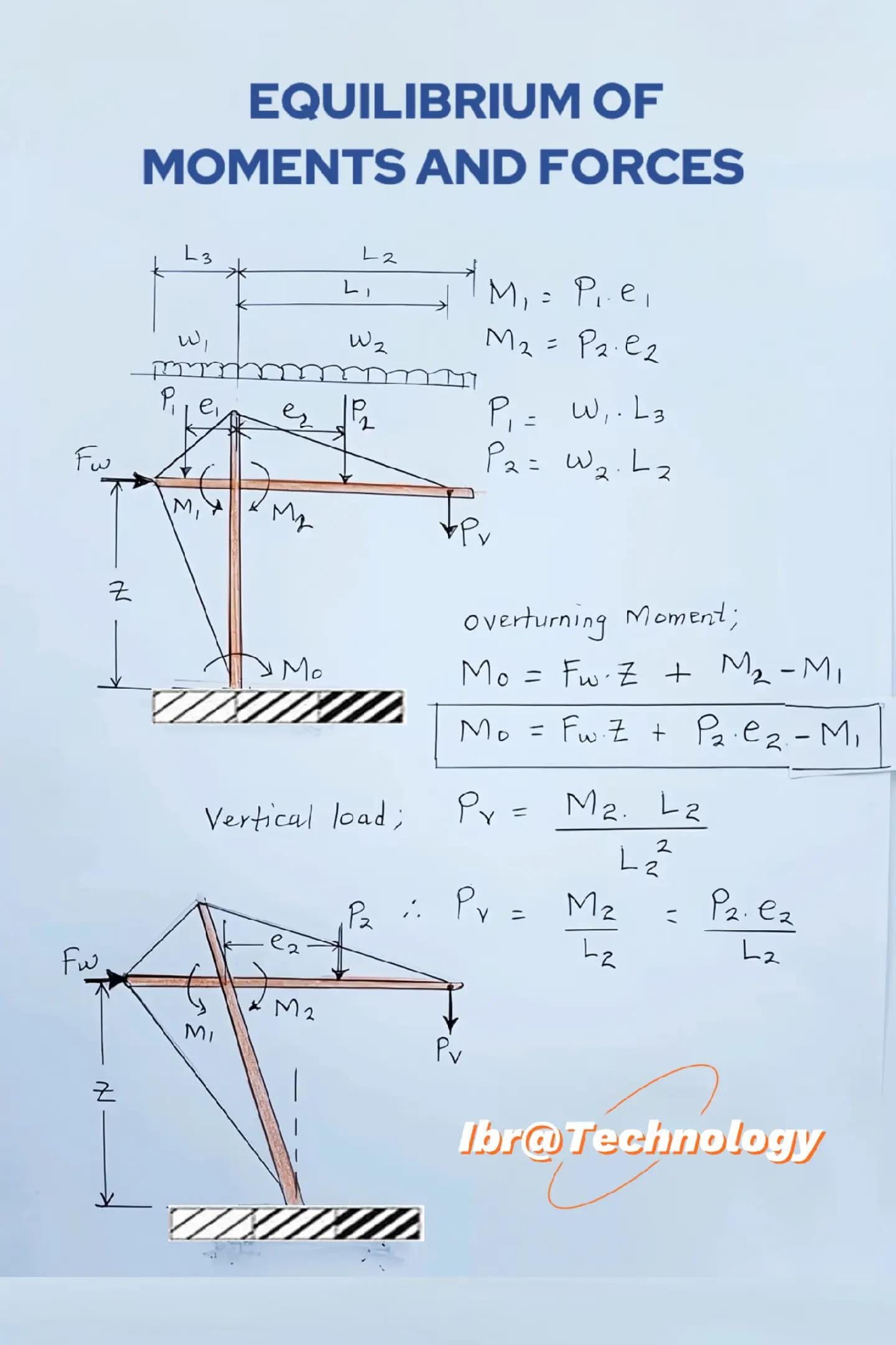 Post 7 by Ibrahima Sall 🇨🇵🇬🇳 on TikTok (video)
