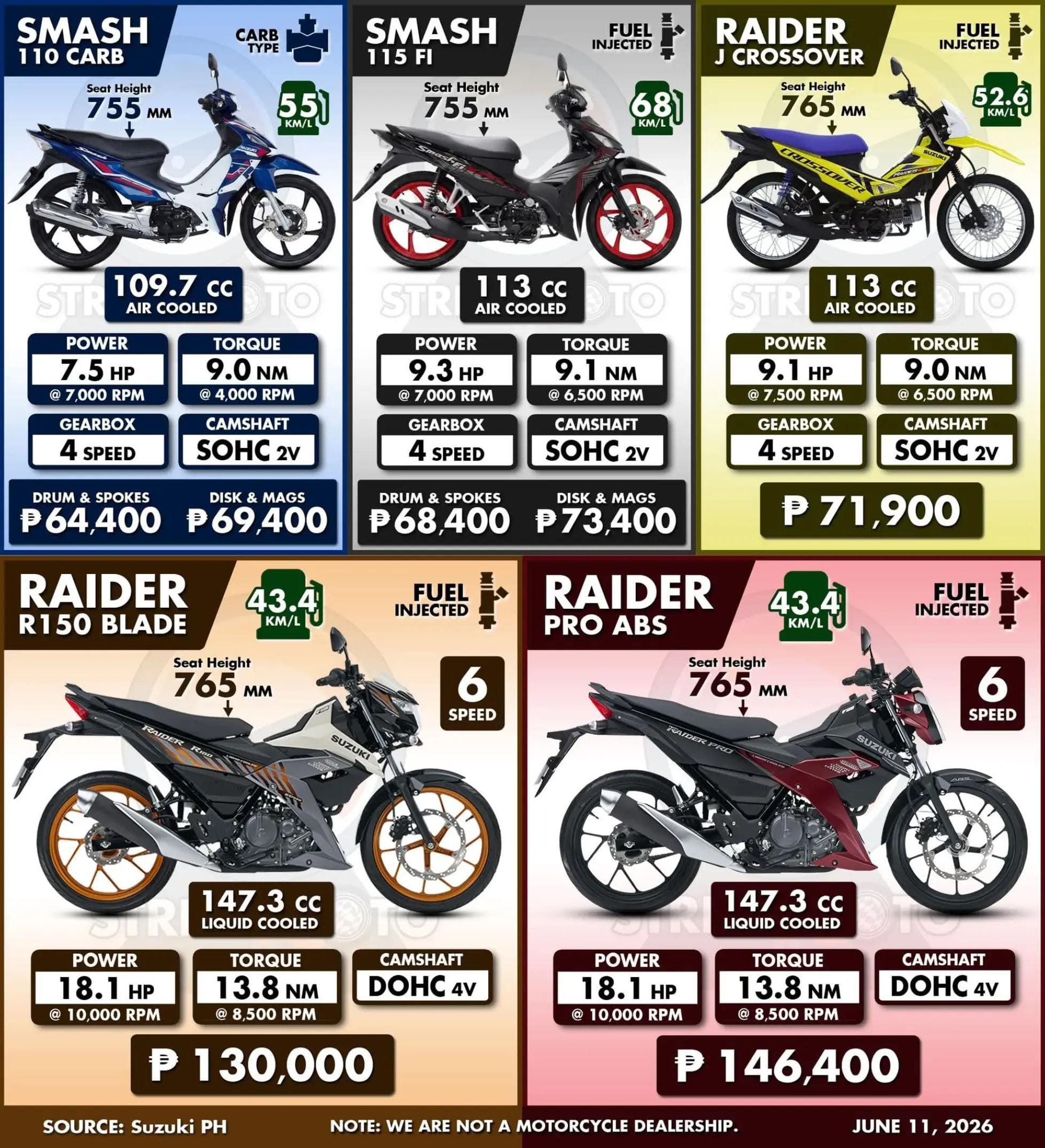Post 3 by Street Moto on TikTok (video)