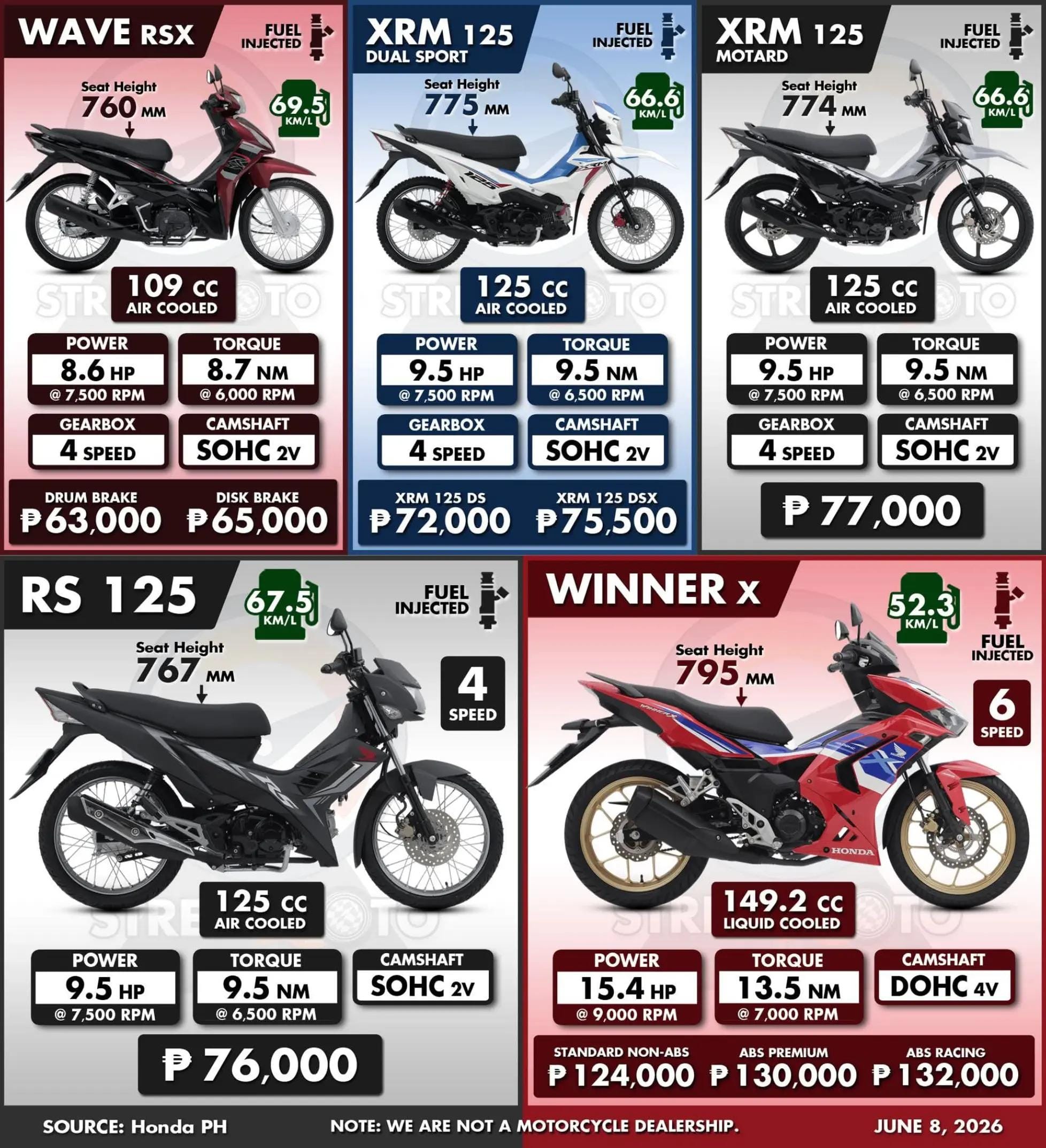 Post 4 by Street Moto on TikTok (video)