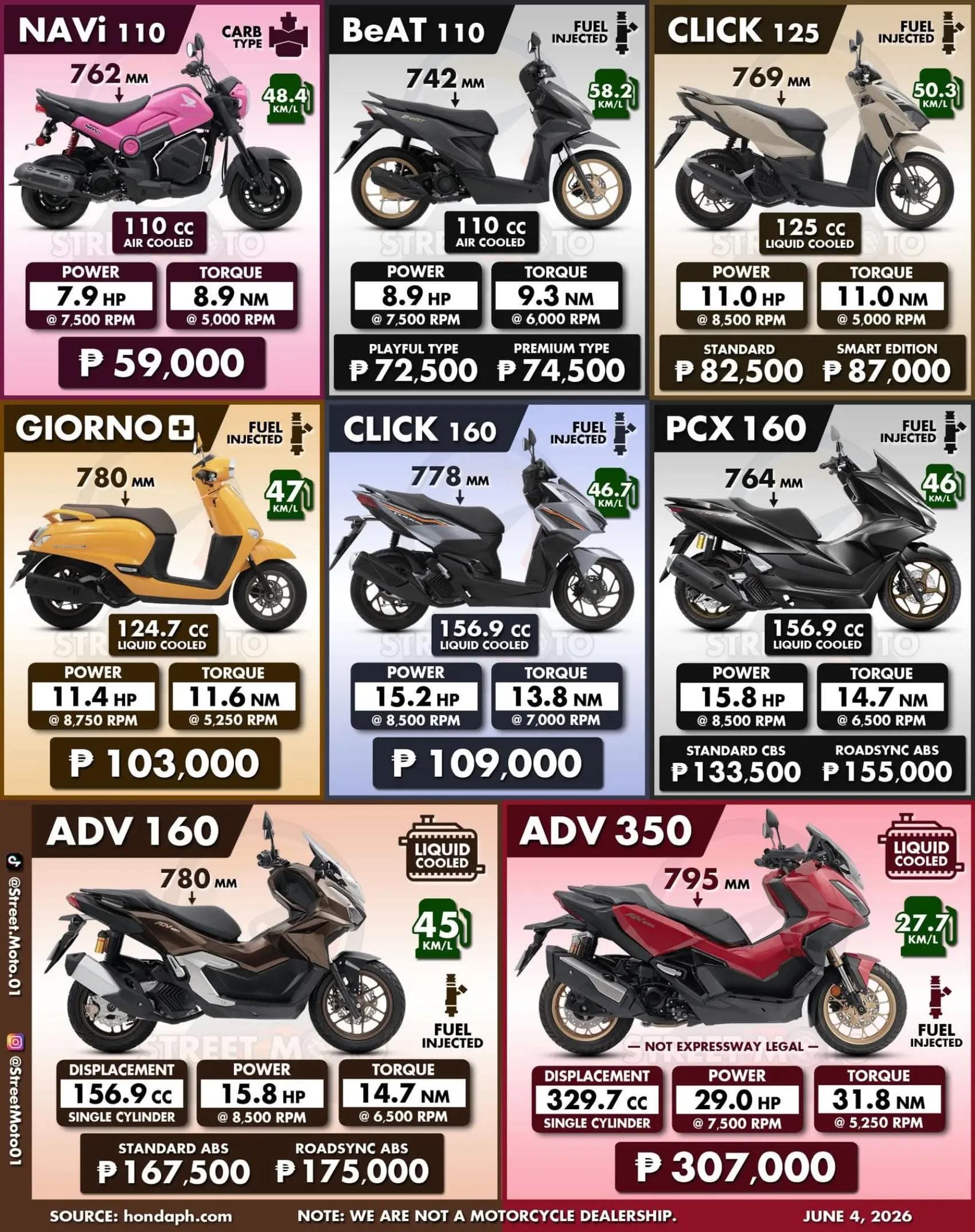 Post 6 by Street Moto on TikTok (video)