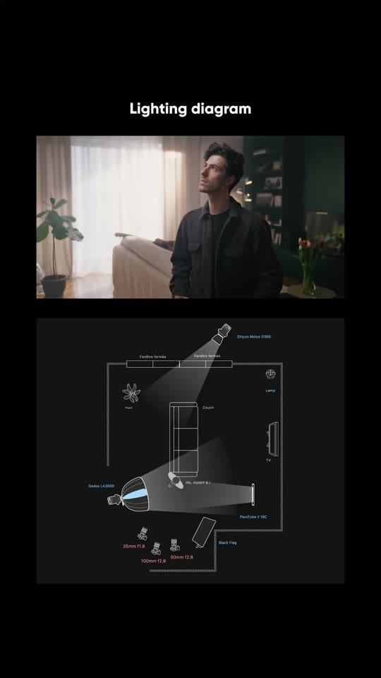 Post 3 by thelightdirector_ on TikTok (video)
