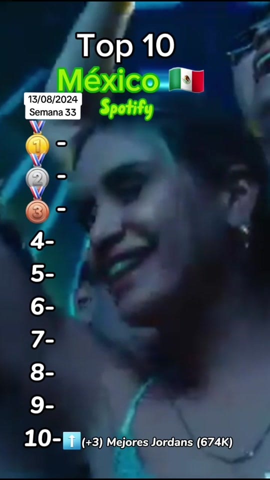 Post 5 by Músic_MX on TikTok (video)