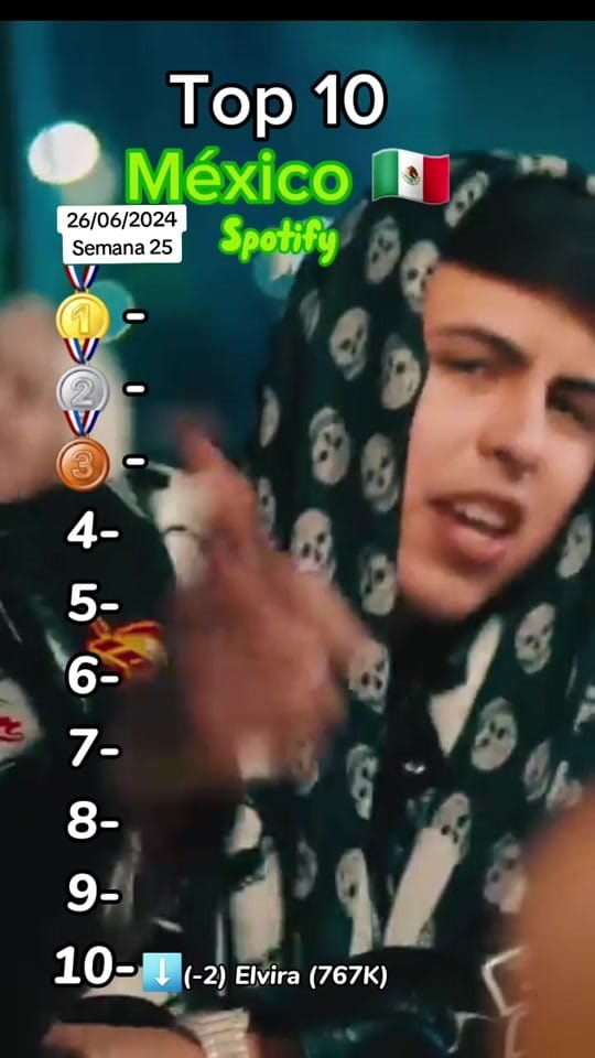 Post 10 by Músic_MX on TikTok (video)